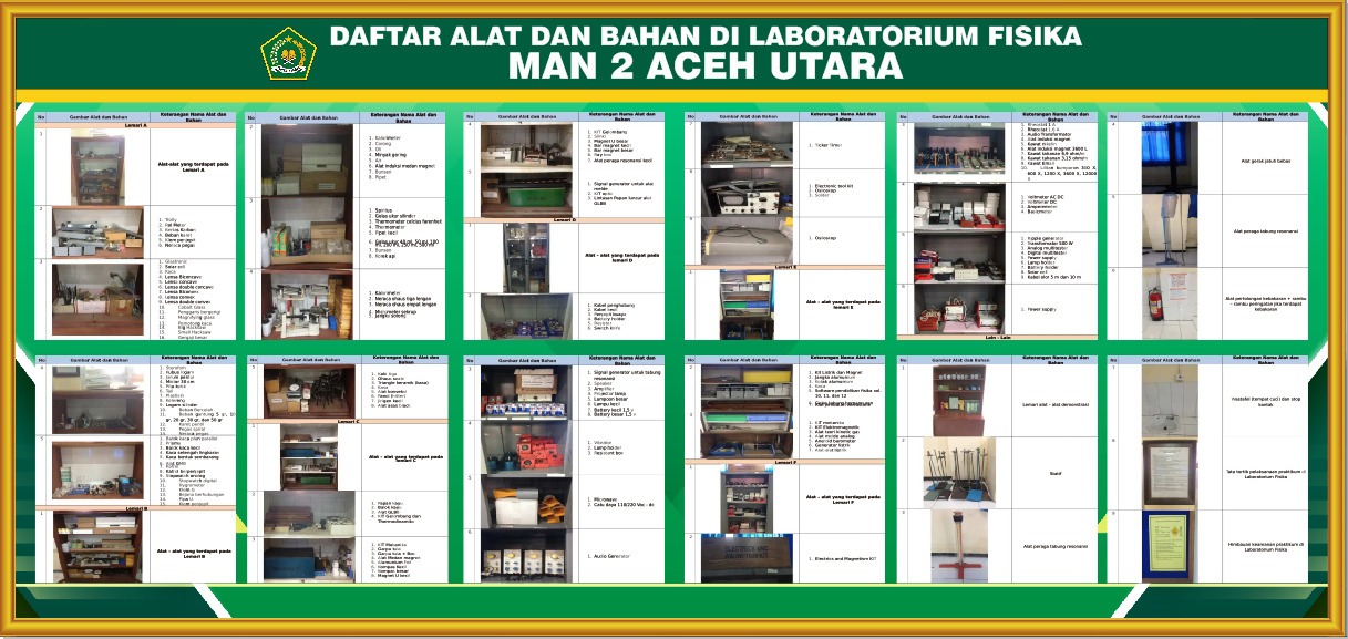 Lab Fisika - Bahan
